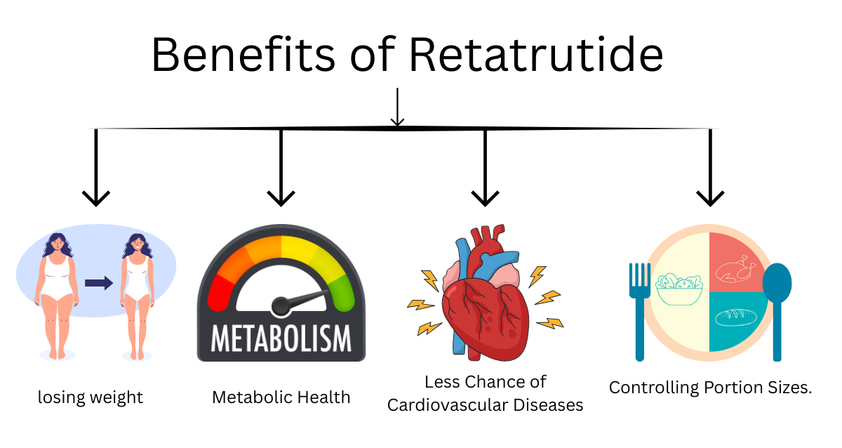 Retatrutide