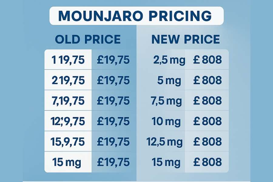 Mounjaro Price